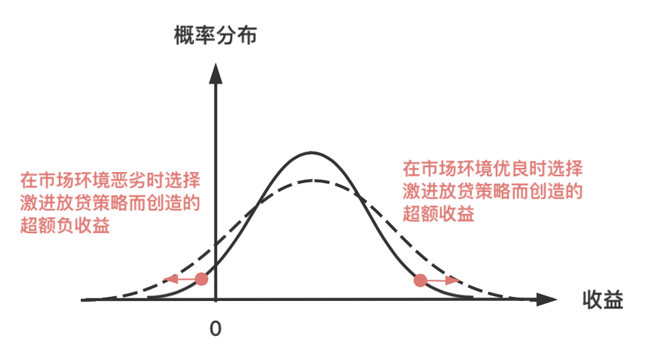 关于风险经营我所理解的奥秘